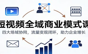 短视频全域商业模式课：四大场域协同，流量变现闭环，助力企业增长