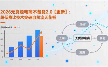 2026无货源电商不备货2.0【更新】：超低费比技术突破自然流天花板，单店月利润1-3万元