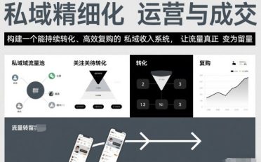 私域精细化运营与成交,构建一个能持续转化、高效复购的私域收入系统,让流量真正变为留量