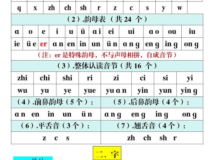 一年级上册语文期末考点汇总（10页）