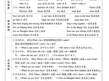 五年级上上英语单词短语句子语法汇总人教精通版