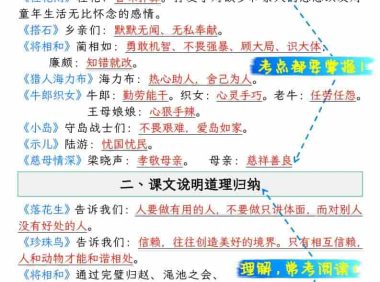 五上语文期末复习知识点(押题考点)