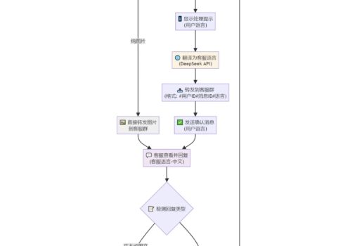 tgAI全自动翻译智能人工客服 客服机器人源码 带视频搭建教程