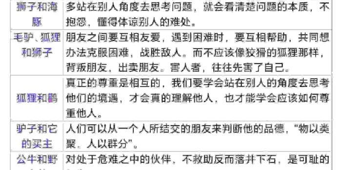 三年级下语文伊索寓言道理