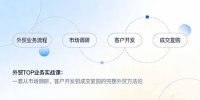 外贸TOP业务实战课：一套从市场调研、客户开发到成交复购的完整外贸方法论