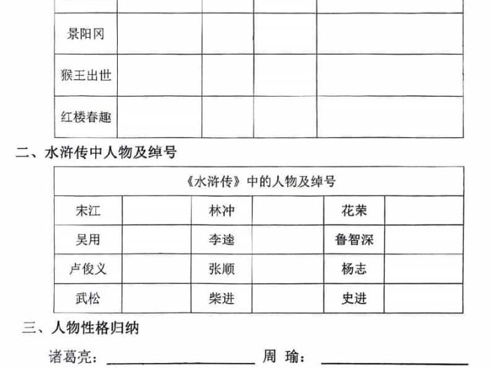 五年级下语文四大名著知识点填空