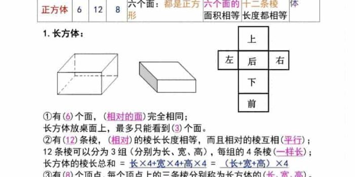 五年级下数学长方体与正方体必背知识点