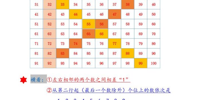一年级下数学《百数表》专项练习