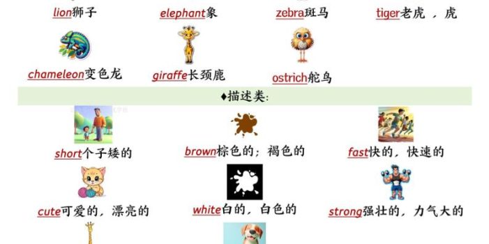 三下外研版英语1-6单元考点知识清单