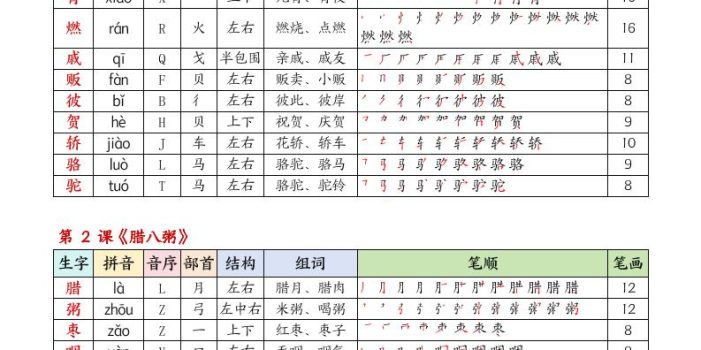 26春六下语文生字课课贴5页