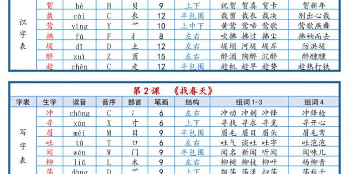 二年级下语文2026春课后三表生字组词