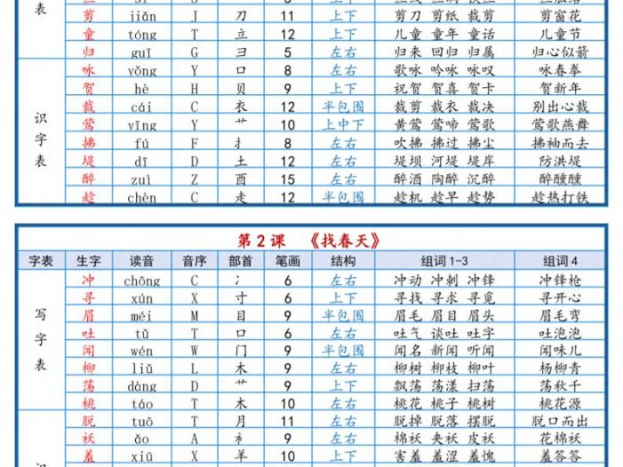 二年级下语文2026春课后三表生字组词