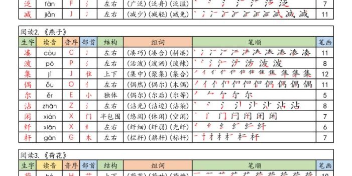 三年级下语文26春【写字表课课贴】