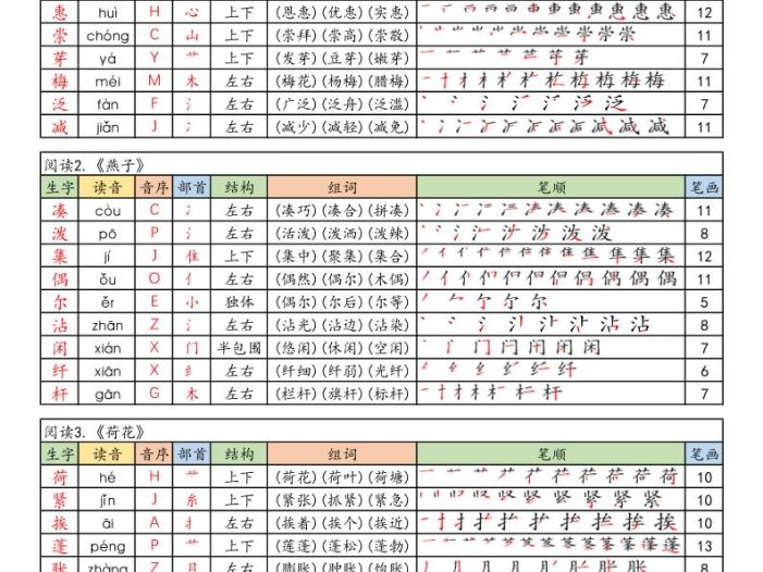 三年级下语文26春【写字表课课贴】