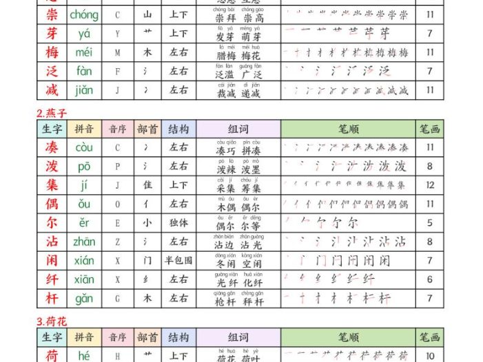三年级下语文26春新生字表课课贴