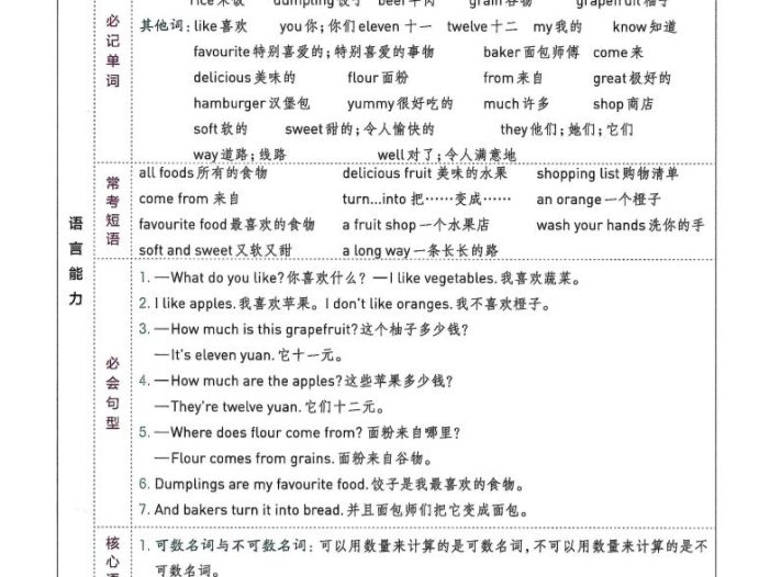 三年级下英语知识点总结《冀教版》