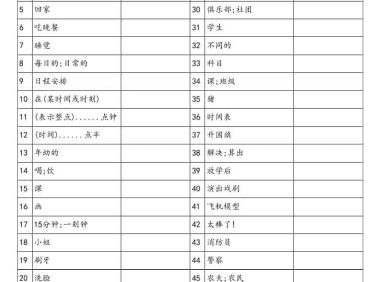 四年级下英语单词默写表《沪教版》