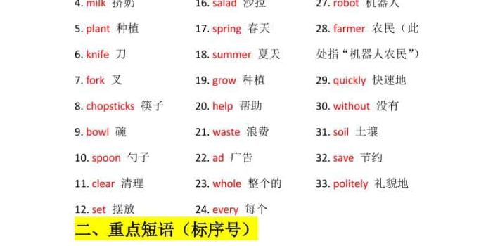 四年级下英语Unit6知识梳理+默写单《人教版PEP》