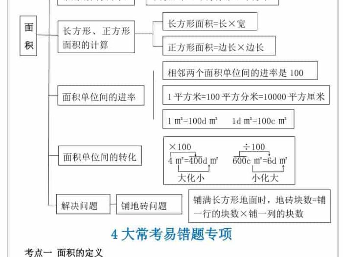 三年级下数学重难点-面积专项训练