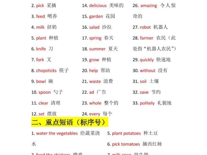 四年级下英语Unit6知识梳理+默写单《人教版PEP》