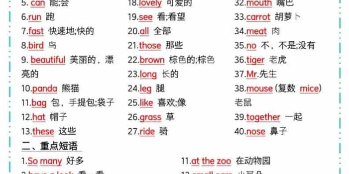 三年级下英语1-6单元知识点汇总《闽教版》