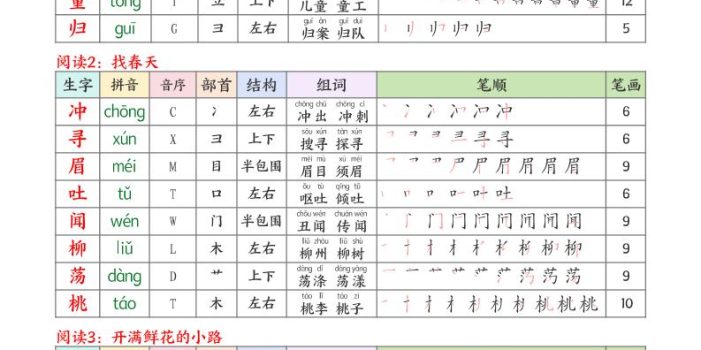 二年级下语文26春生字表课课贴