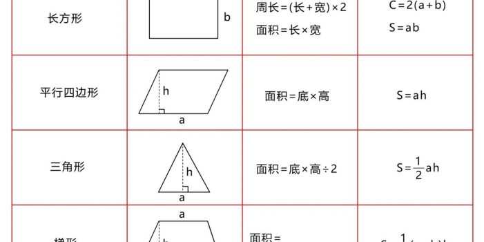 五年级下数学多边形公式汇总