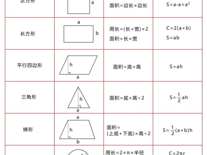 五年级下数学多边形公式汇总