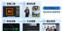 AI穿搭转场卡点视频制作SOP教学，两分钟快速上手，轻松学会AI穿搭带货