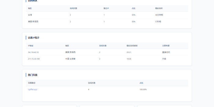 PHP网站统计系统源码 极简统计 支持本地部署