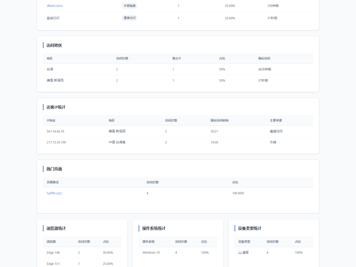 PHP网站统计系统源码 极简统计 支持本地部署