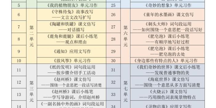 三年级下语文课文仿写小练笔