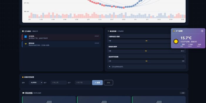 新版黄金价格监控源码(K线图模块,黄金舆情模块,AI智能客服)