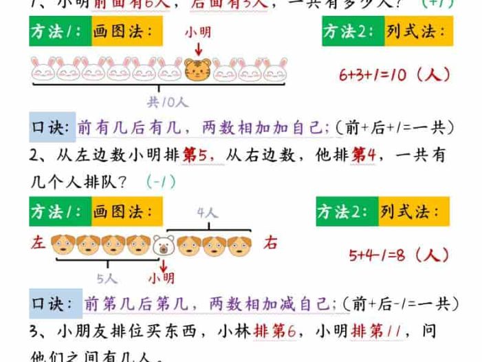 一年级下数学必考13类母题合集