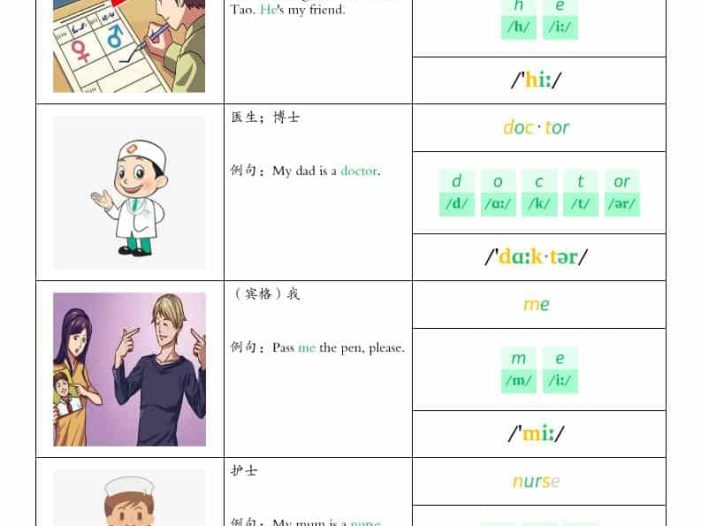 一年级下英语全册单词自然拼读汇总《外研版（一起）》