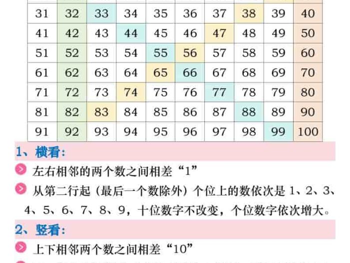新一年级下数学《百数表》易错专项练习强化训练（含答案）