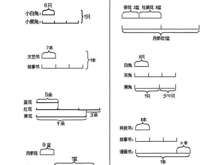 二年级下数学“倍的认识”看图列式计算专练