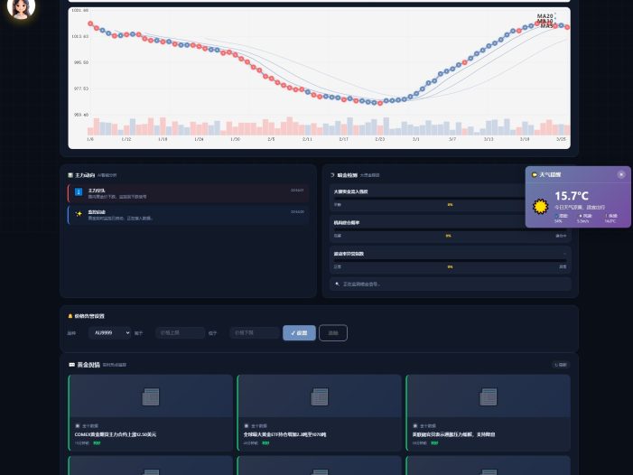 新版黄金价格监控源码（K线图模块，黄金舆情模块，AI智能客服）