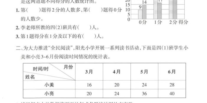 四年级下数学复式条形统计图专项练习