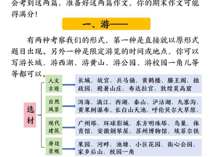 四年级下语文押题范文汇总