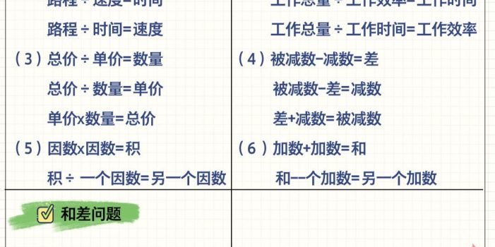 六年级下数学应用题公式大全