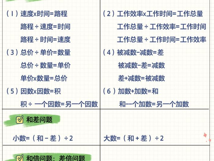 六年级下数学应用题公式大全
