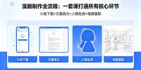 漫剧制作全流程：小说下载+文案改文+人物生成+场景提取：一套课打通漫剧制作所有核心环节