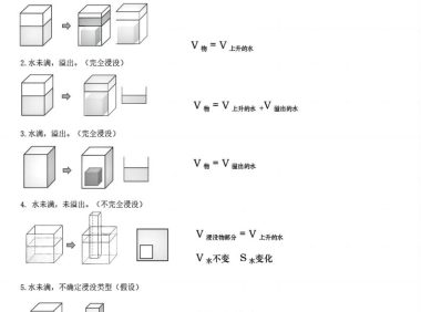 五年级下数学水中浸物问题20道pdf