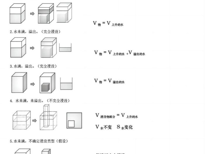 五年级下数学水中浸物问题20道pdf