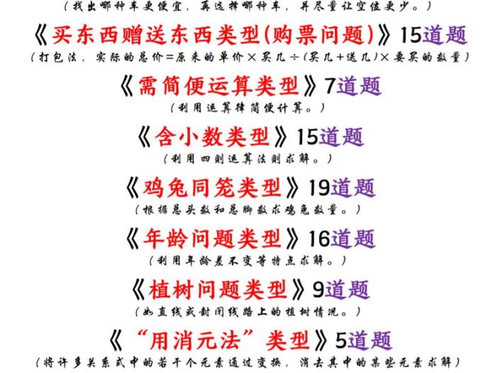 四年级下数学必考十大类型应用题汇总