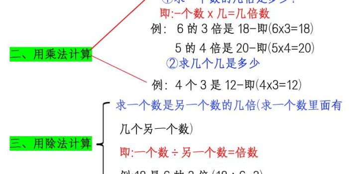 二年级下数学重难点《倍的认识》例题+专项练习