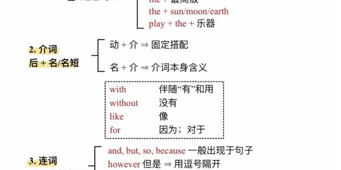 六年级下英语语法填空万能公式