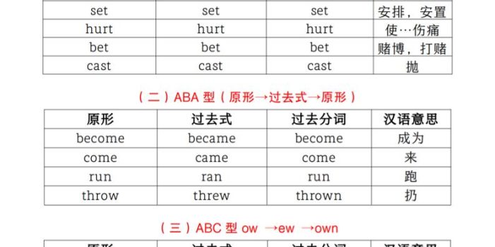 六年级下英语小升初【不规则动词过去式分类汇总】