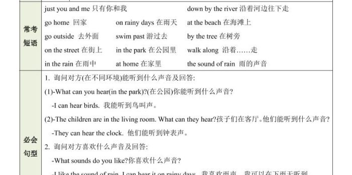 三年级下英语Unit4知识清单+专项练《沪教版》